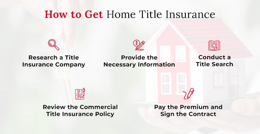 How to Get Home Title Insurance