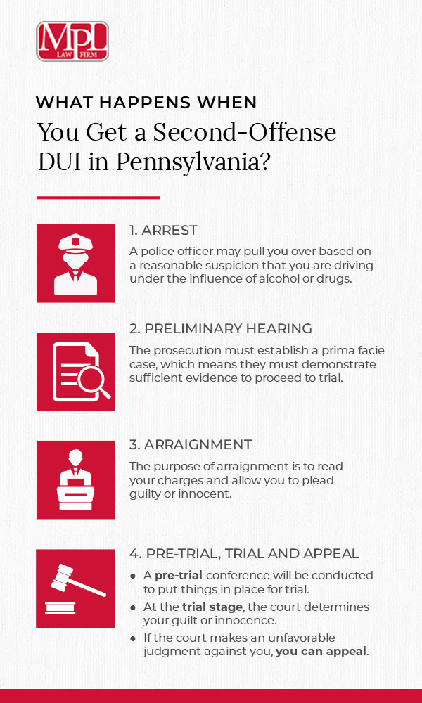 What Happens When You Get a Second-Offense DUI in Pennsylvania?